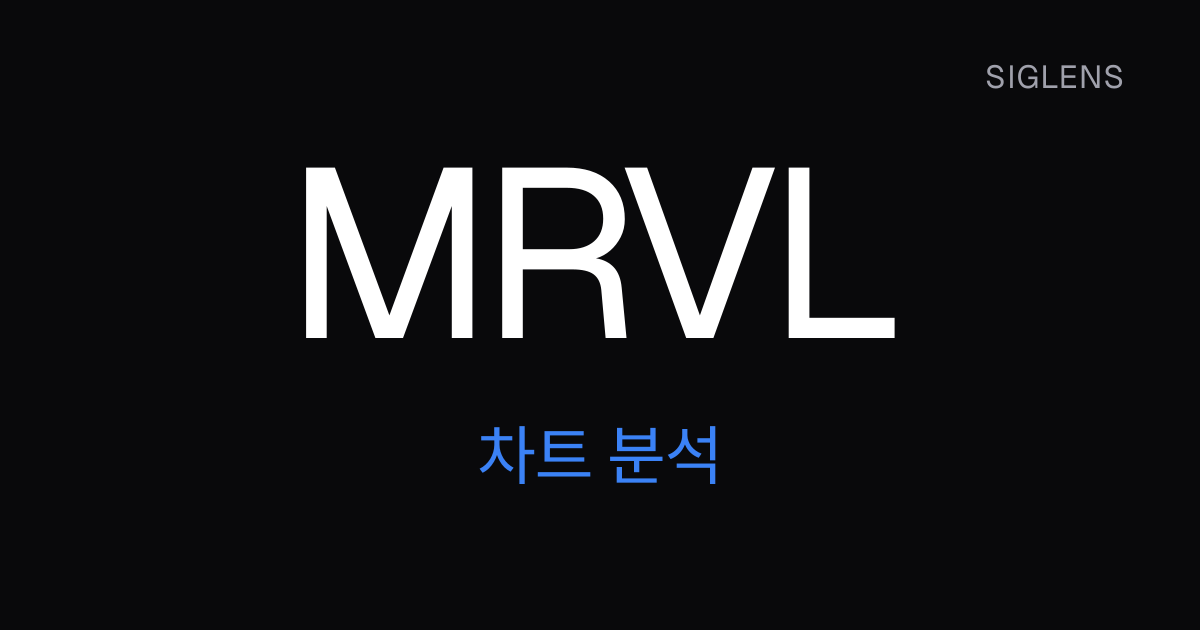 MRVL 주가 분석 — 차트와 매매 신호, 지지선·저항선 | Siglens