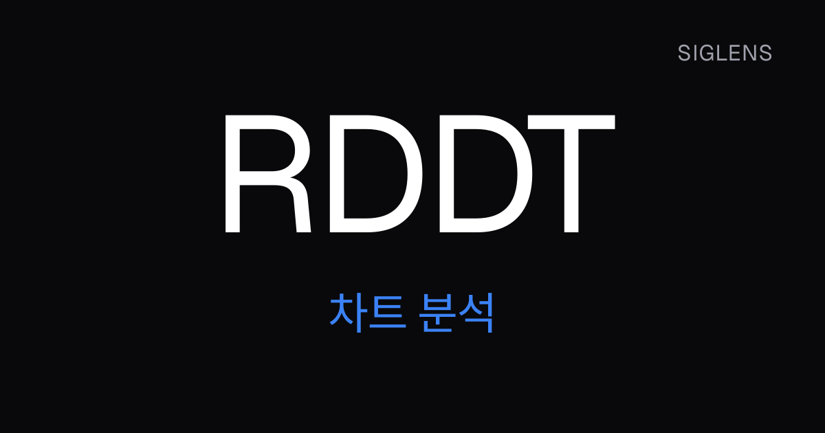 RDDT 주가 분석 — 차트와 매매 신호, 지지저항 | Siglens
