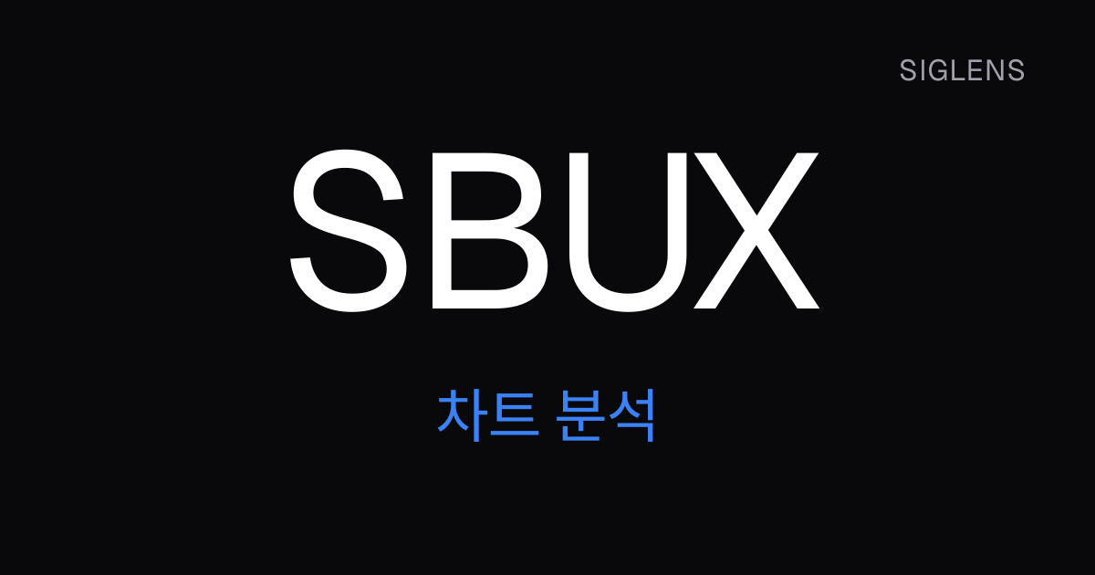 SBUX 주가 분석 — 차트와 매매 신호, 지지선·저항선 | Siglens